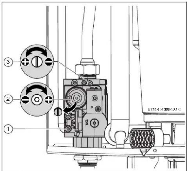 BOSCH EuroPur ZSB 14-3 C - Indstilling af gas/luftforhold (CO _2 ) - 2