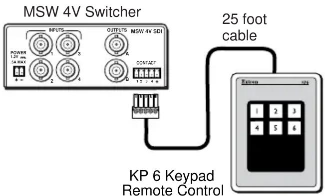 MSW 4V Switcher INPUTS OUTPUTS MSW 4V SDI POWER 1.2V max 5A MAX 1 3 A 2 4 CONTACT 1 2 3 4 5 KP 6 Keypad Remote Control 25 foot cable Exxon 1 2 3 4 5 6