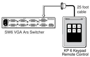 Extron KP 6 - Installation with a 9-pin D-sub connector - 1