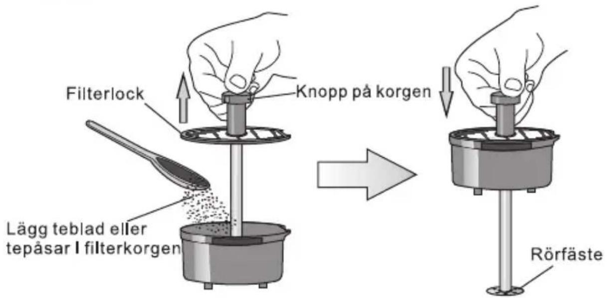 Filterlock Knopp på korgen Lägg teblad eller tepåsar I filterkorgen Rörfäste