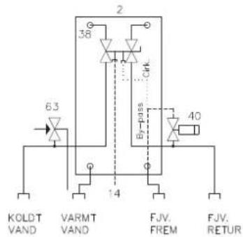 2 38 Cirk 63 14 By-pass 40 KOLDT VAND VARMT VAND FJV. FREM FJV. RETUR