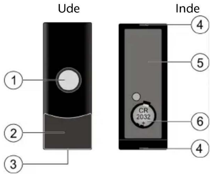 Ude Inde 1 2 3 4 5 6 4 CR 2032