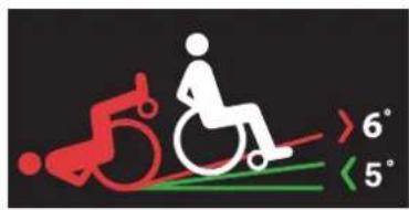 Handicare Exigo 10 - Stigningsvinkel - 2