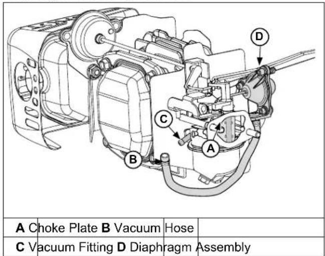 A Choke Plate B Vacuum Hose C Vacuum Fitting D Diaphragm Assembly