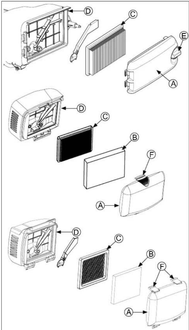 Exploded view diagram of an air conditioner unit with labeled components A through F