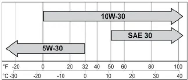 KOHLER XTR-7 - OIL RECOMMENDATIONS - 1