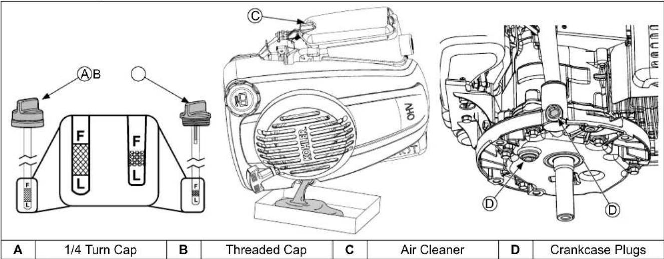 A 1/4 Turn Cap B Threaded Cap C Air Cleaner D Crankcase Plugs