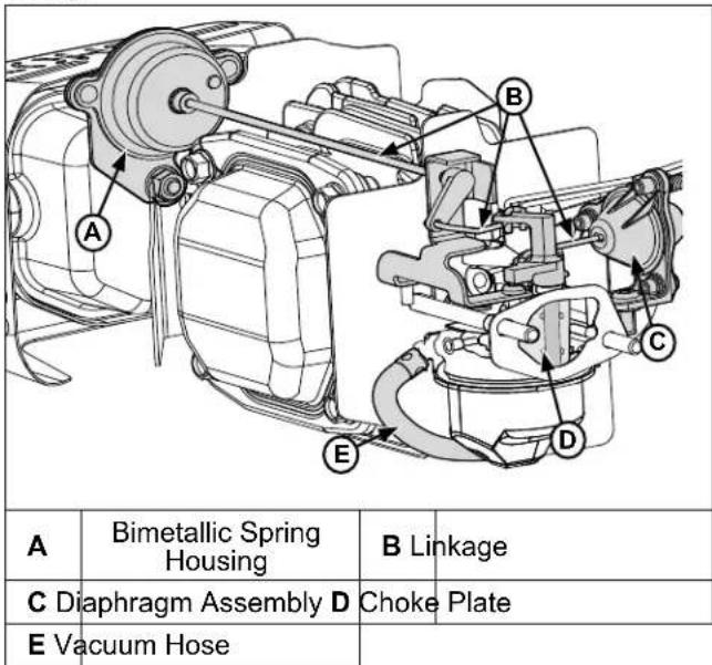 A B C D E B Linkage C Diaphragm Assembly D Choke Plate E Vacuum Hose