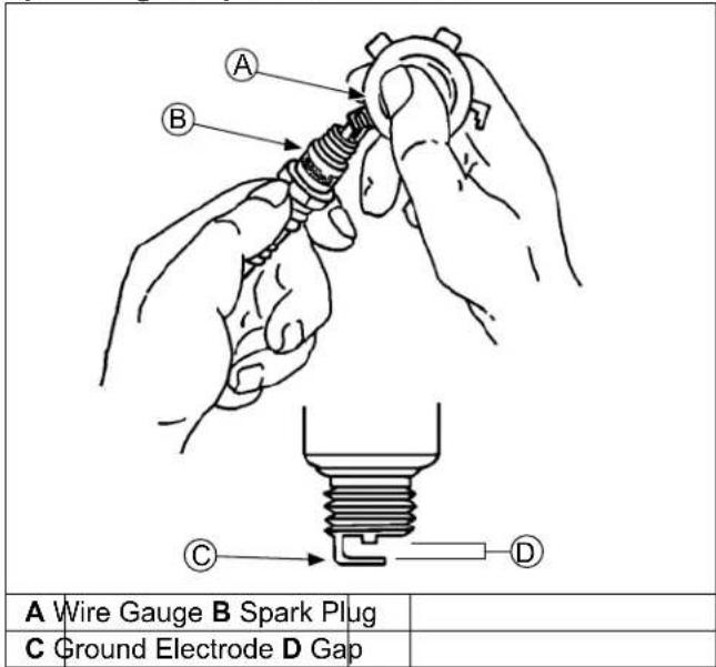 A Wire Gauge B Spark Plug C Ground Electrode D Gap