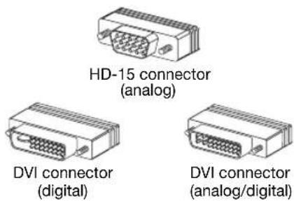 HD-15 connector (analog) DVI connector (digital) DVI connector (analog/digital)