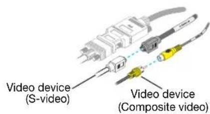 Video device (S-video) Video device (Composite video)