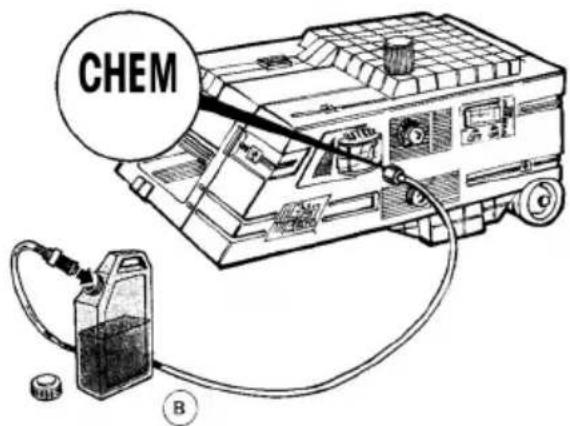CHEM B