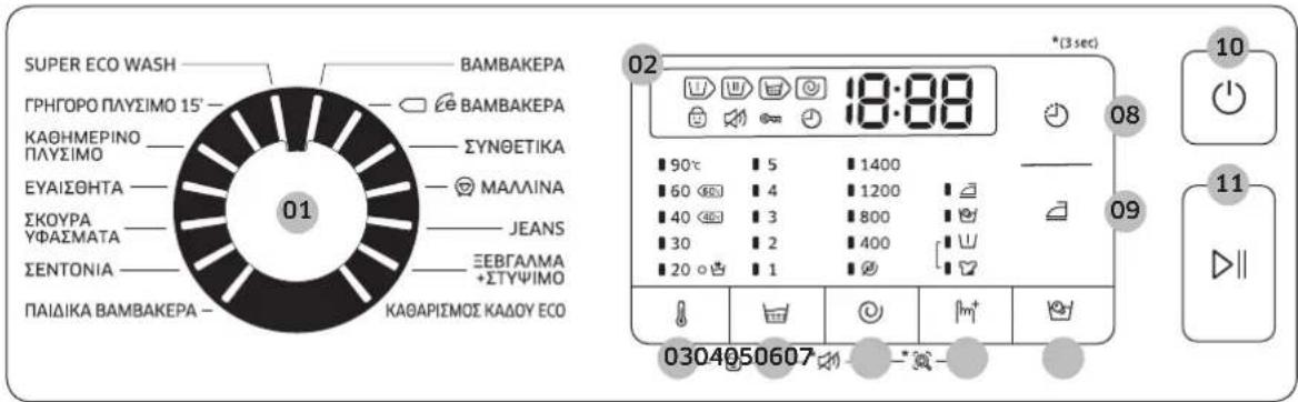 SUPER ECO WASH ΓΡΗΓΟΡΟ ΠΛΥΣΙΜΟ 15' — ΚΑΘΗΜΕΡΙΝΟ ΠΛΥΣΙΜΟ — ΕΥΑΙΣΘΗΤΑ — ΣΚΟΥΡΑ ΥΦΑΖΜΑΤΑ — ΣΕΝΤΟΝΙΑ — ΠΑΙΔΙΚΑ ΒΑΜΒΑΚΕΡΑ — BAMBAKEPA ΨΕ BAMBAKEPA ΣΥΝΘΕΤΙΚΑ ΜΑΛΛΙΝΑ — JEANS — ΞΕΒΓΑΛΜΑ +ΣΤΥΨΙΜΟ — ΚΑΘΑΡΙΣΜΟΣ ΚΑΔΟΥ ΕΧΟ 02 18:38 (3 sec) 90°C 5 1400 60 4 1200 40 3 800 30 2 400 20 1 0304050607 10 11 09 1m²