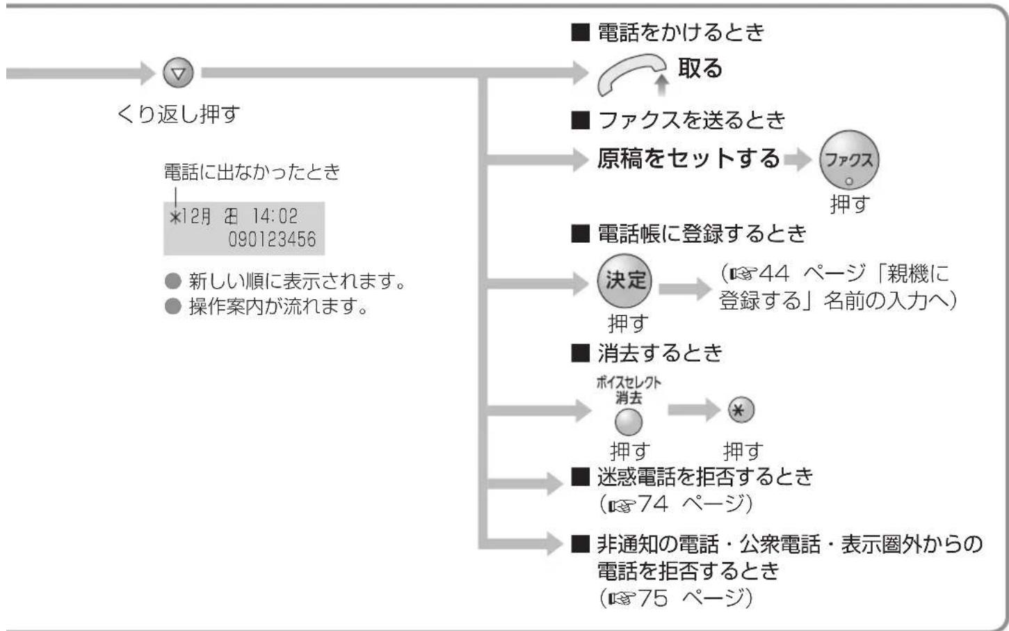 PANASONIC KX-PW211DL - お知らせ - 7