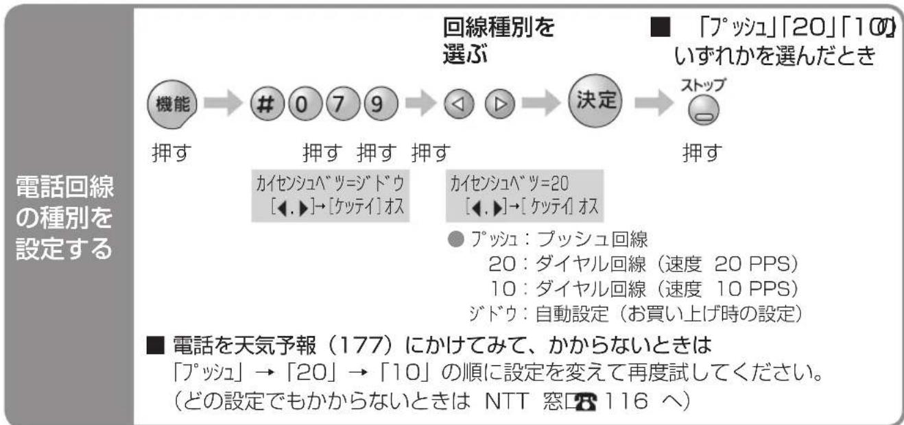 PANASONIC KX-PW211DL - 回線の設定／日付・時刻の設定 - 2