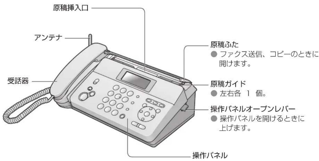原稿挿入口 アンテナ 受話器 原稿ふた ● ファクス送信、コピーのときに開けます。 原稿ガイド ● 左右各 1 個。 操作パネルオープンレバー ● 操作パネルを開けるときに上げます。 操作パネル