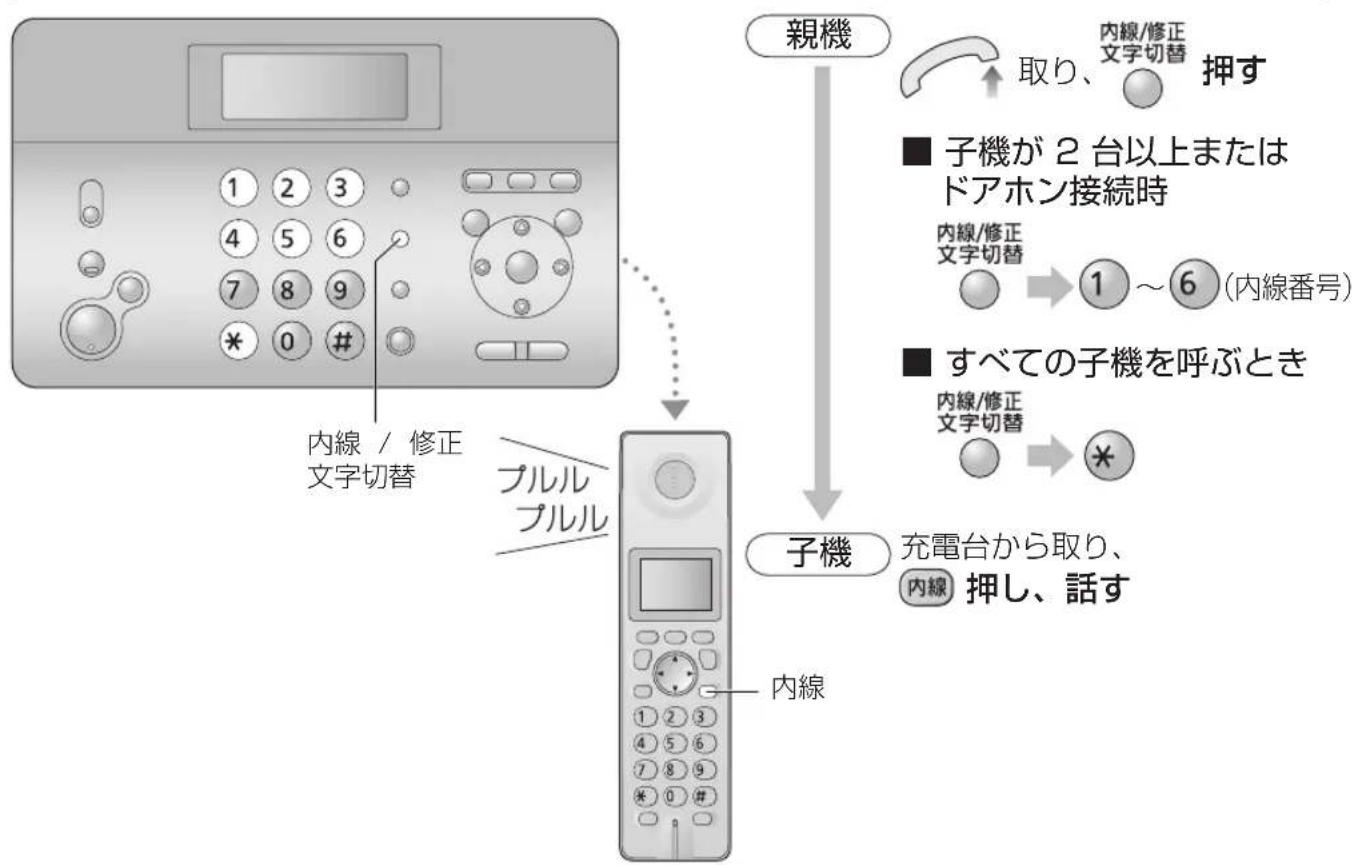 PANASONIC KX-PW211DL - 内線電話をかける／受ける - 1