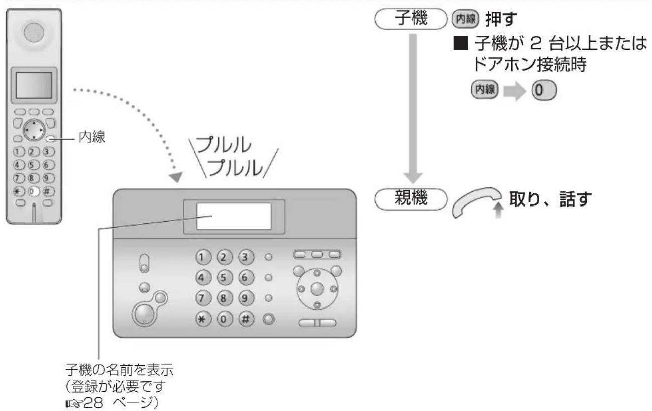 PANASONIC KX-PW211DL - 内線電話をかける／受ける - 2