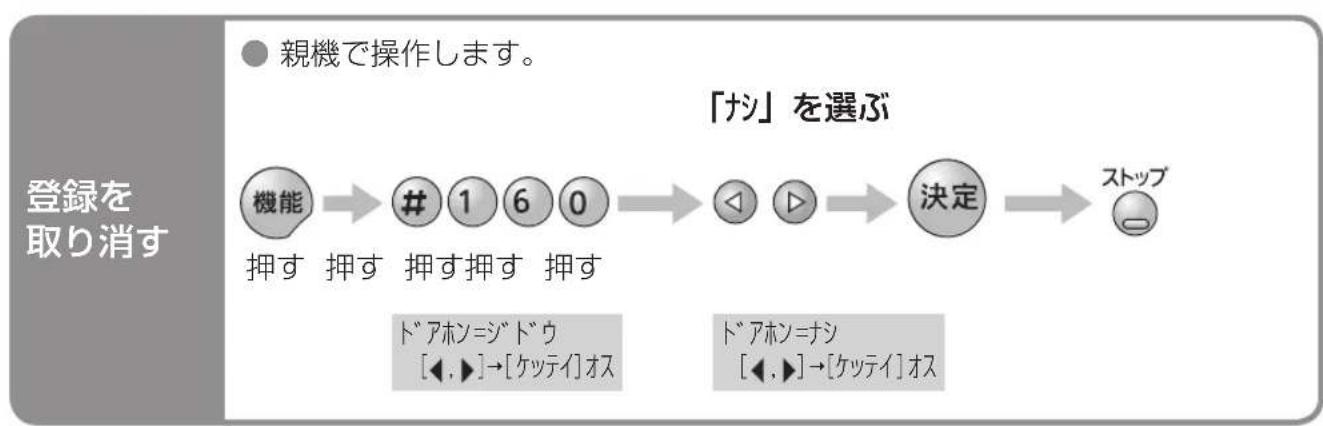 PANASONIC KX-PW211DL - ドアホンとの接続をやめるとき - 1