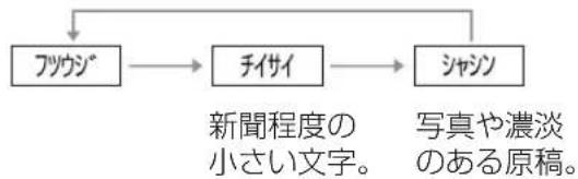 PANASONIC KX-PW211DL - 写真や小さい文字の原稿を 送るとき - 3