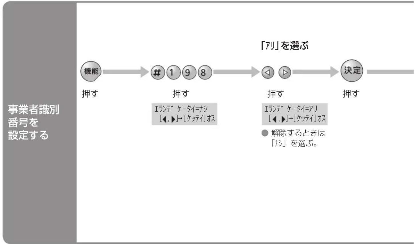 PANASONIC KX-PW211DL - 「選んでケータイ」を使う - 2