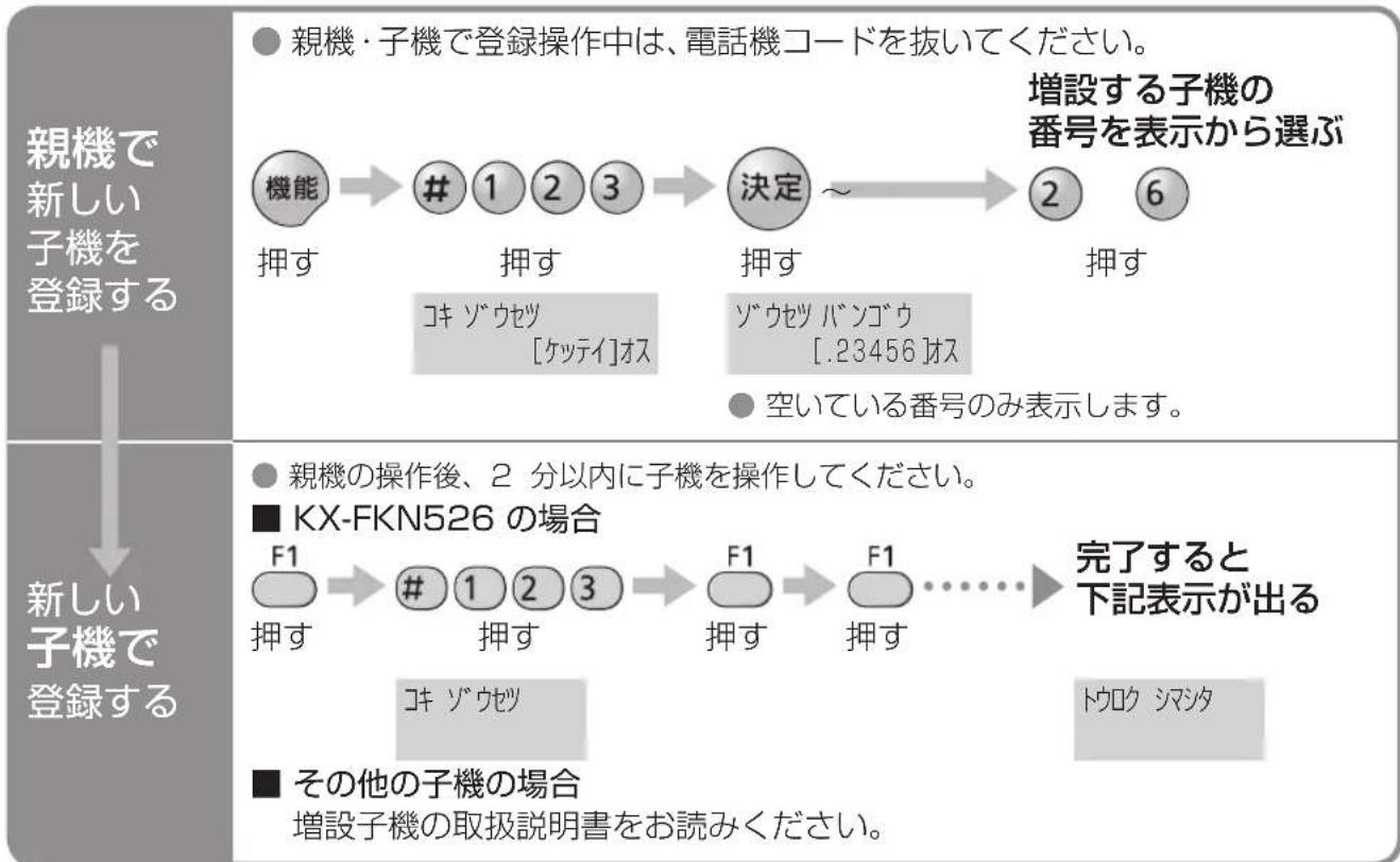 PANASONIC KX-PW211DL - ■ 増やせる子機は - 1