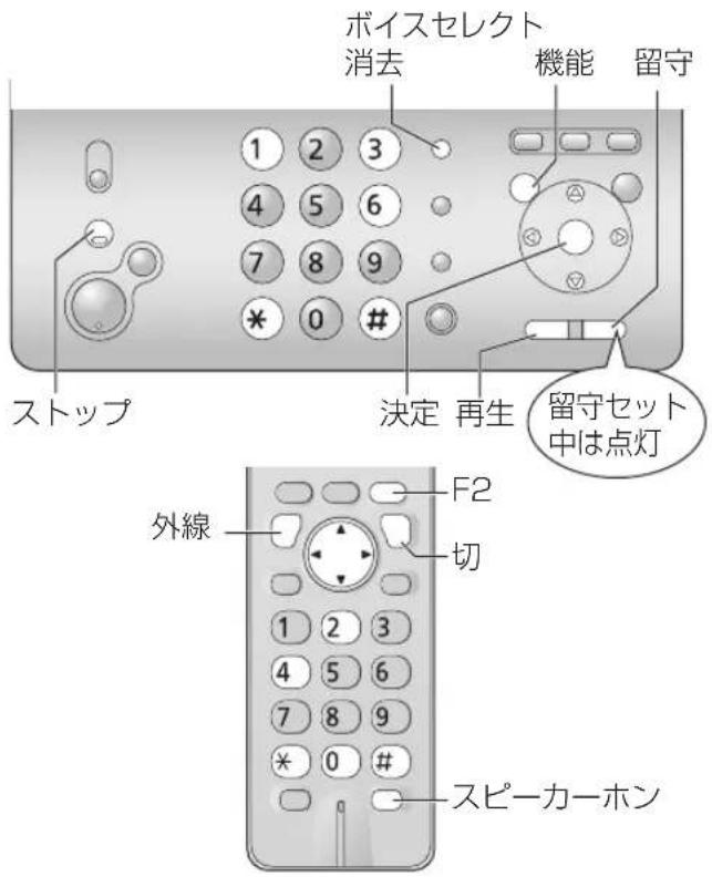 ボイスセレクト 消去 機能 留守 1 2 3 4 5 6 7 8 9 * 0 # ストップ 決定 再生 留守セット 中は点灯 外線 F2 切 1 2 3 4 5 6 7 8 9 * 0 # スピーカーホン