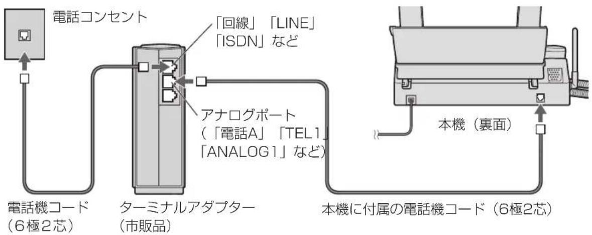 電話コンセント 「回線」「LINE」「ISDN」など アナログポート (「電話A」「TEL1」「ANALOG1」など) 電話機コード (6極2芯) ターミナルアダプター (市販品) 本機に付属の電話機コード (6極2芯) 本機(裏面)