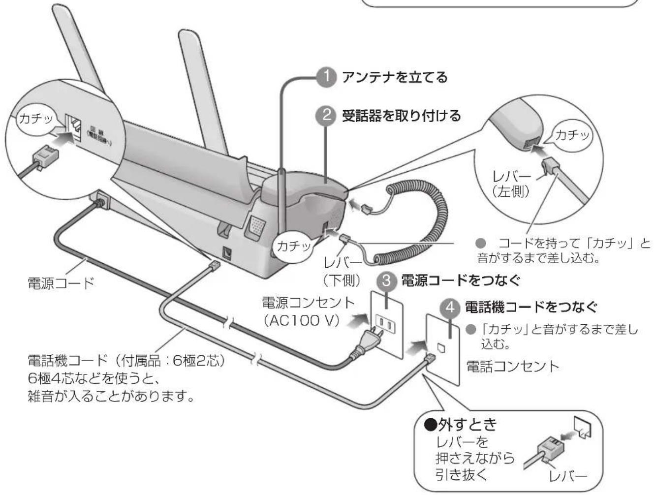 1 アンテナを立てる 2 受話器を取り付ける カチッ レバー (左側) カチッ レバー (下側) 3 電源コードをつなぐ 4 電源コンセントをつなぐ 電話機コードをつなぐ 「カチッ」と音がするまで差し込む。 電話コンセント ●外すとき レバーを 押さえながら 引き抜く レバー