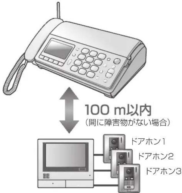 100 m以内 (間に障害物がない場合) ドアホン1 ドアホン2 ドアホン3