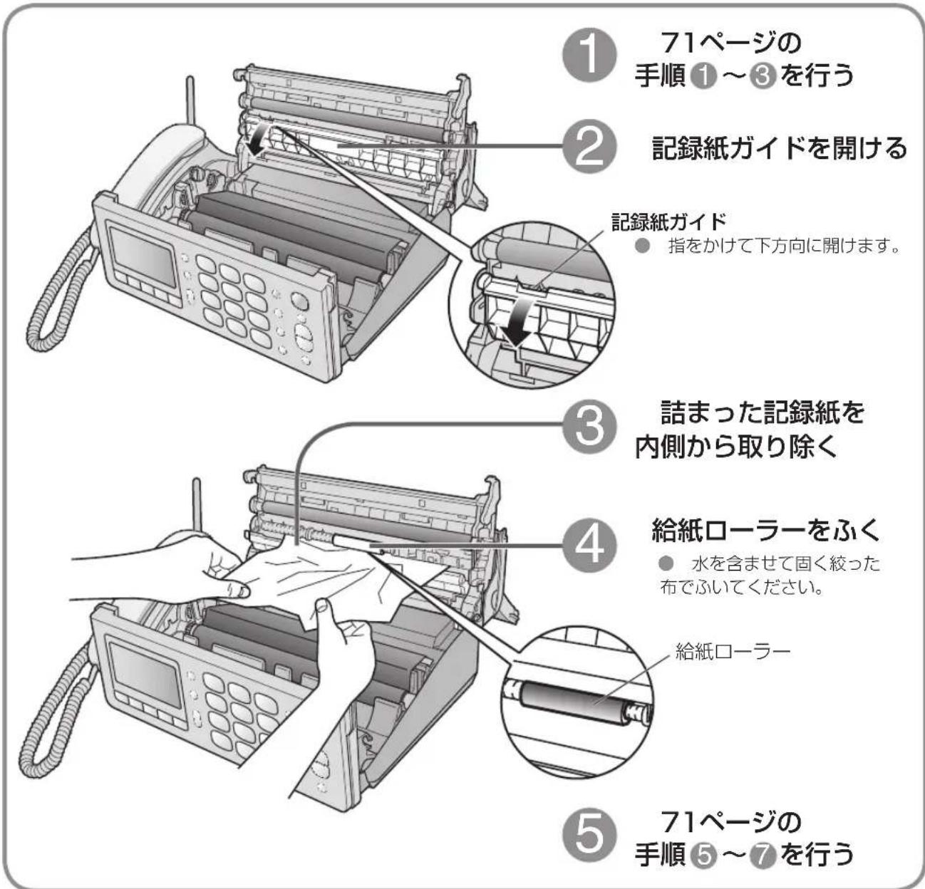 ① 71ページの 手順①~③を行う ② 記録紙ガイドを開ける 記録紙ガイド ● 指をかけて下方向に開けます。 ③ 詰まった記録紙を 内側から取り除く ④ 給紙ローラーをふく ● 水を含ませて固く絞った 布でふいてください。 給紙ローラー ⑤ 71ページの 手順⑤~⑦を行う