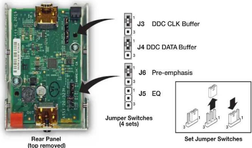 J3 DDC CLK Buffer J4 DDC DATA Buffer J6 Pre-emphasis J5 EQ Jumper Switches (4 sets) Rear Panel (top removed) Set Jumper Switches