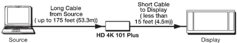 Extron HD 4K 101 Plus - Connecting for Long Cable Runs - 1