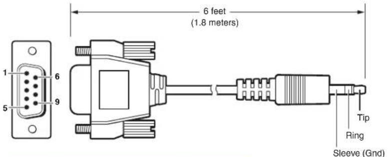 6 feet (1.8 meters) 1 6 5 9 Tip Ring Sleeve (Gnd)