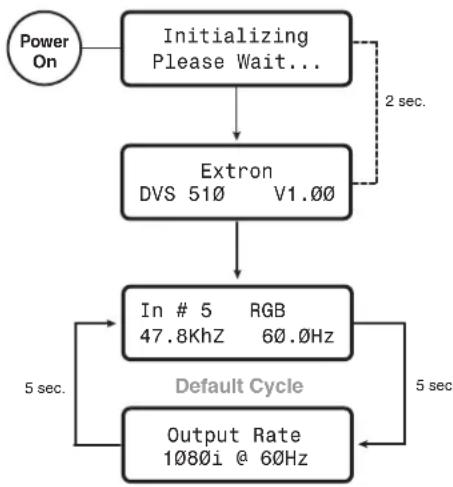 Extron DVS 510 SA - Powering On - 1