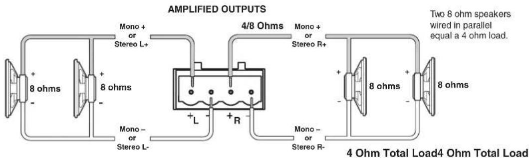 AMPLIFIED OUTPUTS Mono + or Stereo L+ 8 ohms - 8 ohms Mono - or Stereo L- 4/8 Ohms Mono + or Stereo R+ L + R Mono - or Stereo R- 8 ohms - 8 ohms - 2.8 ohm speakers wired in parallel equal a 4 ohm load. 4 Ohm Total Load4 Ohm Total Load