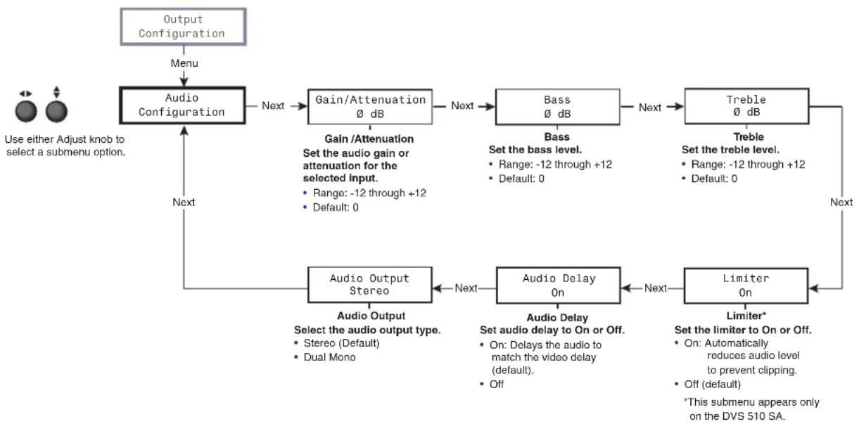 Extron DVS 510 SA - Audio Configuration Menu - 1