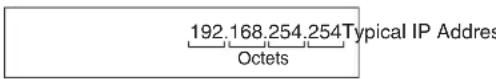 Extron DVS 510 SA - IP addresses and octets - 1