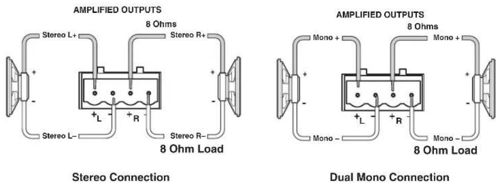 AMPLIFIED OUTPUTS 8 Ohms Stereo L+ Stereo R+ Stereo L- +L +R Stereo R- 8 Ohm Load AMPLIFIED OUTPUTS 8 Ohms Mono + Mono + Mono - +L +R 8 Ohm Load Stereo Connection Dual Mono Connection