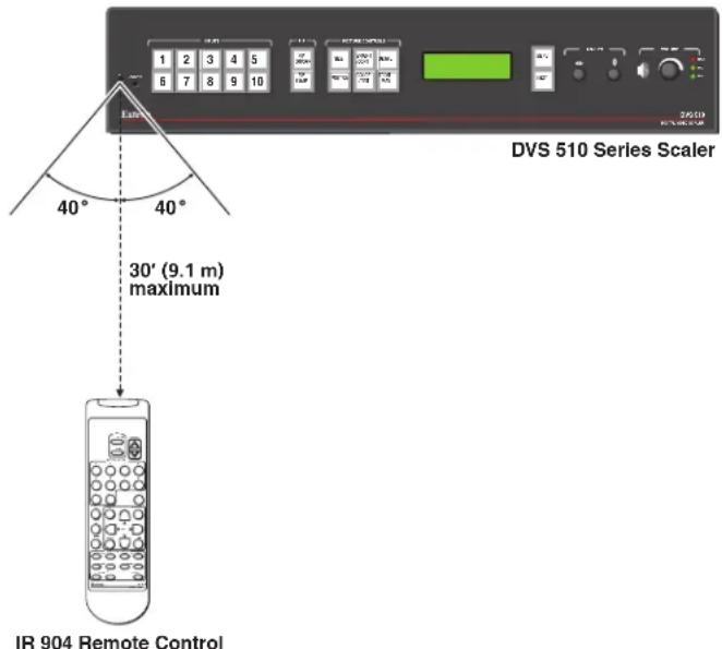 DVS 510 Series Scaler 30° (9.1 m) maximum IR 904 Remote Control