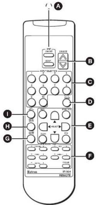 Extron DVS 510 SA - Buttons on the IR 904 Remote Control - 1