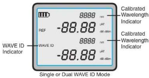 8888 nm μW dB dBm REF -88.88 WAVE ID 8888 nm μW dB dBm WAVE ID -88.88 Single or Dual WAVE ID Mode Calibrated Wavelength Indicator Calibrated Wavelength Indicator