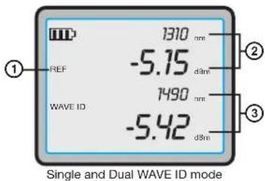 1310 nm REF -5.75 d8m WAVE ID 7490 nm -5.42 d8m Single and Dual WAVE ID mode