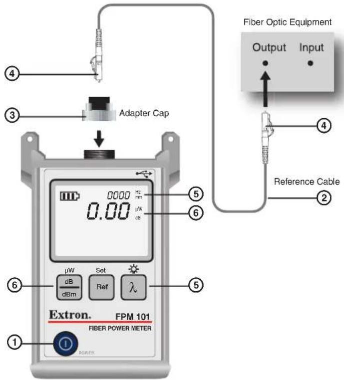 Fiber Optic Equipment Output Input Adapter Cap Extron. FPM 101 FIBER POWER METER POWER μW dB dBm Set Ref λ Extron. Power 4 3 5 6 4 2 5