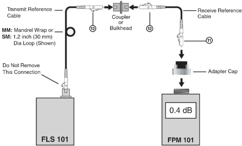 Extron 70-962-01 - Verify the Reference Cables: - 1