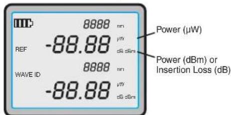 REF WAVE ID 8888 nm -88.88 μW dBm Power (μW) Power (dBm) or Insertion Loss (dB) 8888 nm -88.88 μW dBm