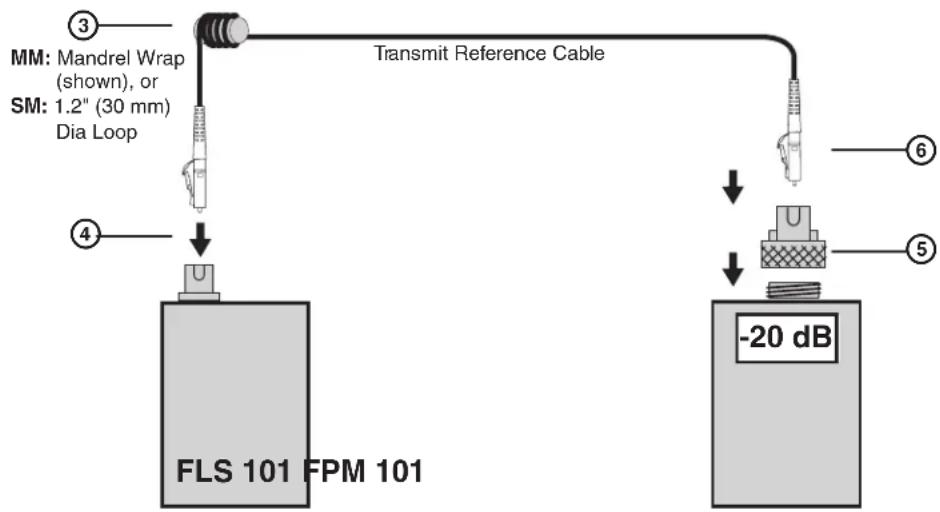 Extron 70-962-01 - Test the Transmit Reference Cable: - 1