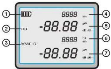 1 REF 2 WAVE ID 3 8888 -88.88 8888 min μW dB dBm Hz nm μW dB dBm 4 5 6 7