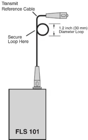 Transmit Reference Cable Secure Loop Here 1.2 inch (30 mm) Diameter Loop FLS 101