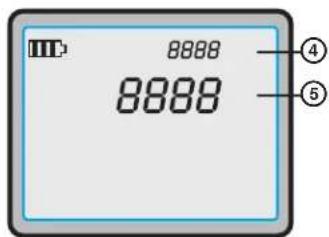 8888 8888 ④ ⑤